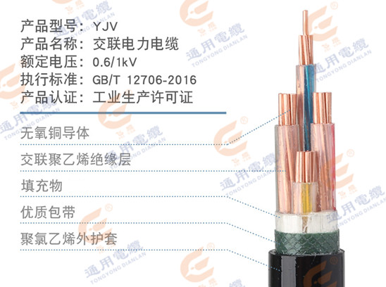 【衡陽通用電纜】電力電纜YJV與BVV究竟有什么區(qū)別